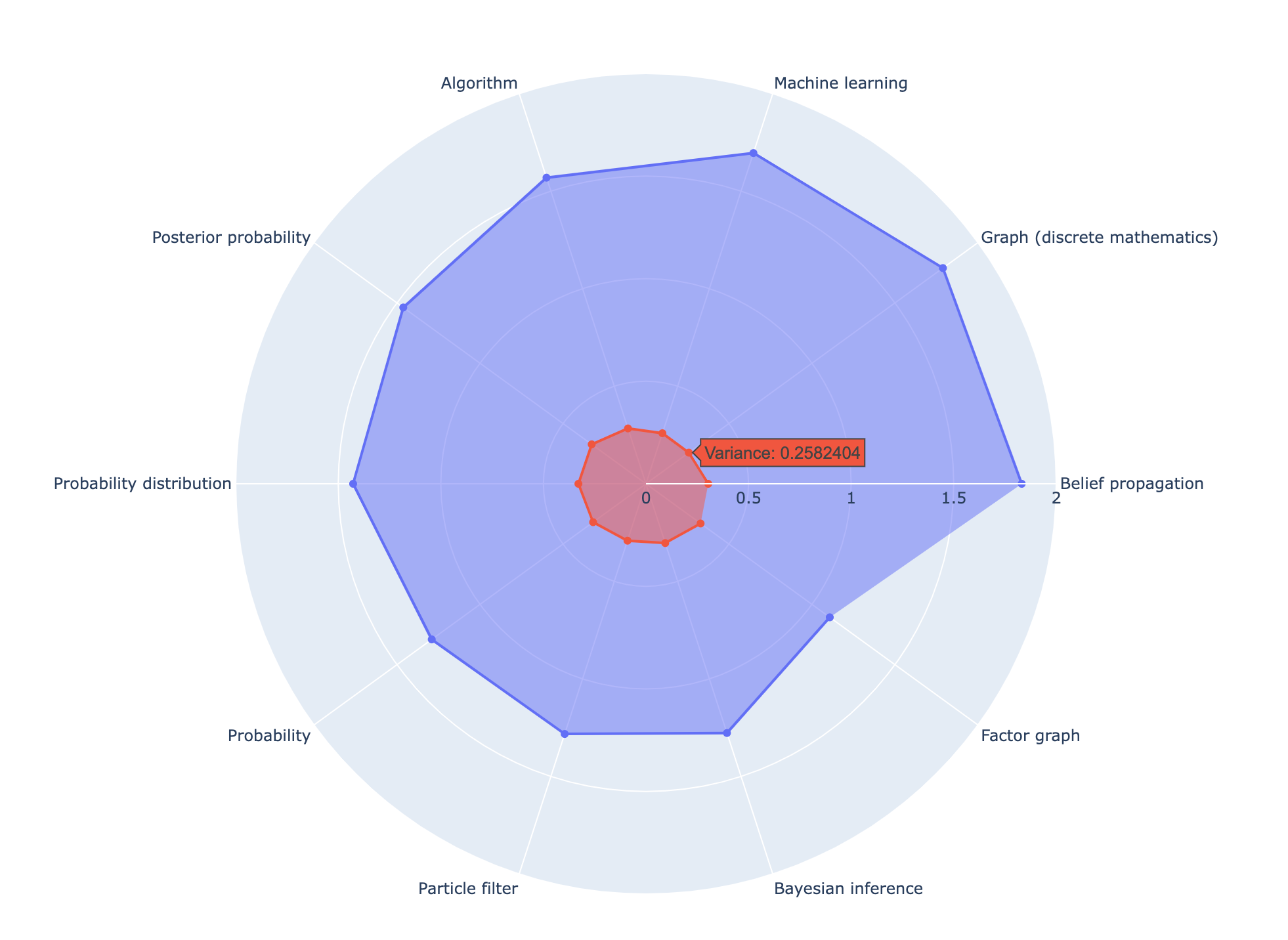 radar-chart